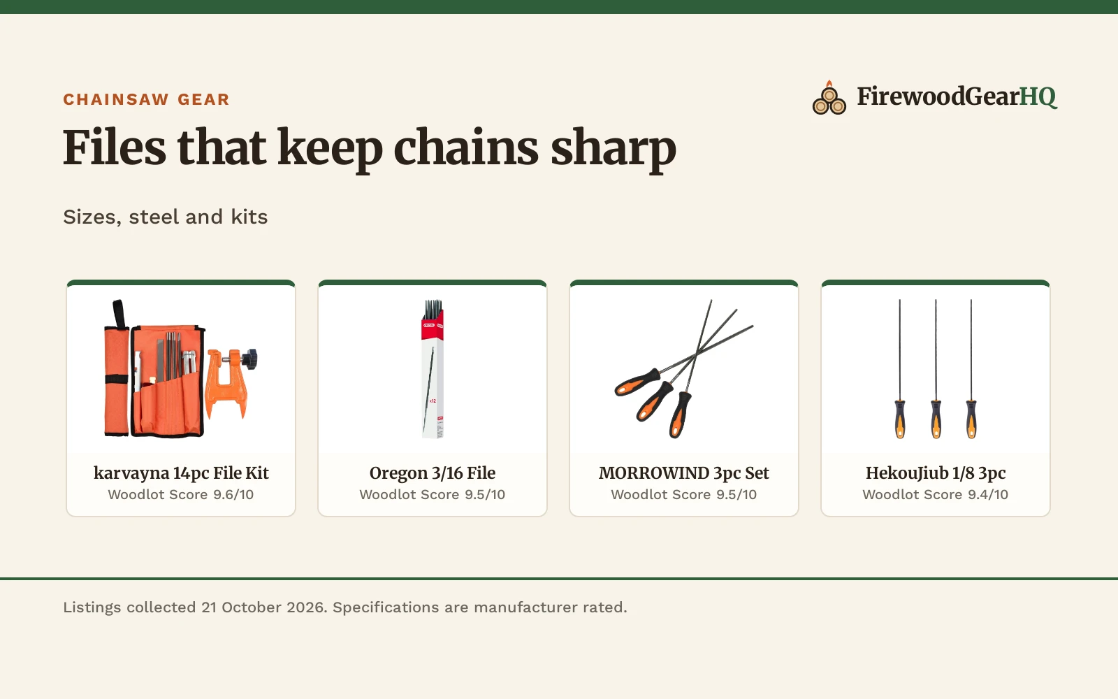 Best Chainsaw File for Homeowners (2026)