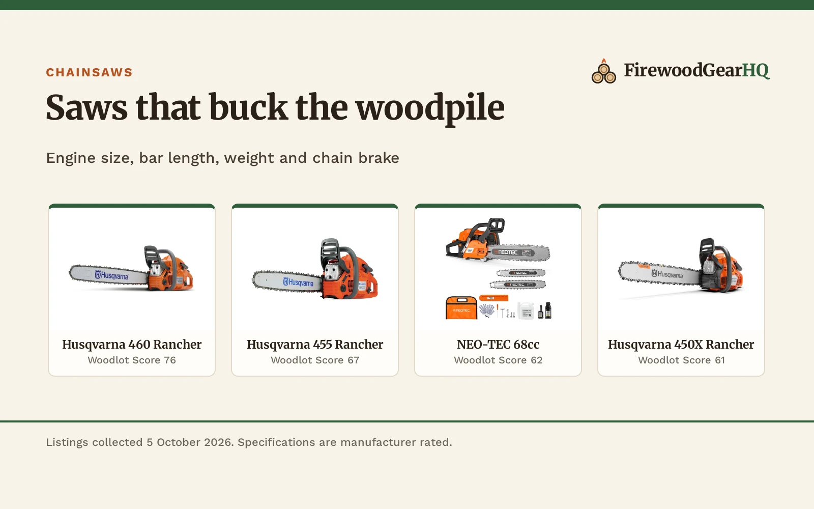 Best Chainsaw for Firewood: 5 Gas Saws for Cutting Cords