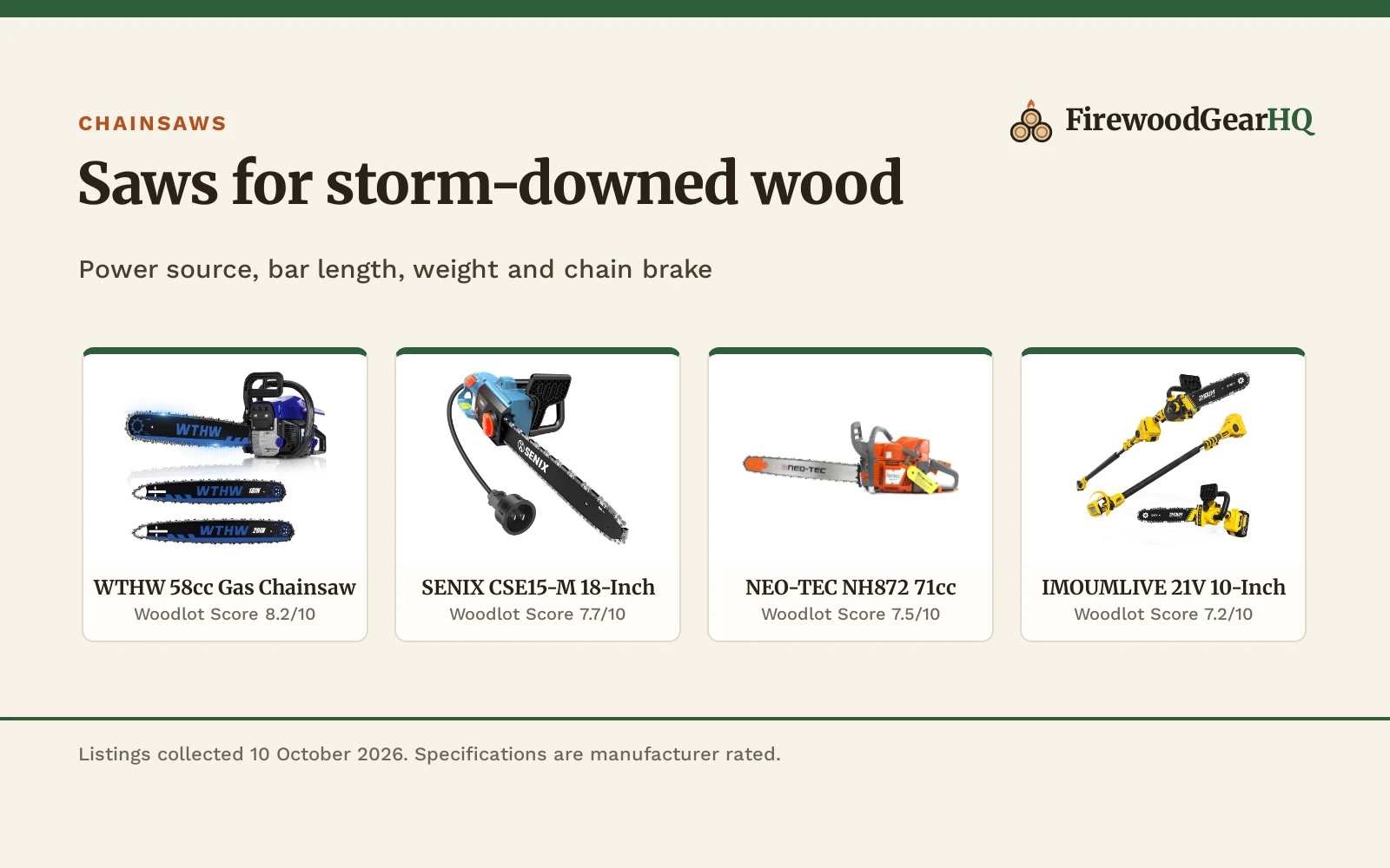 Best Chainsaw for Storm Cleanup: 5 Saws for Fallen Trees