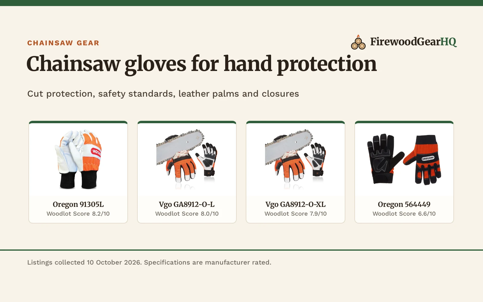 Best Chainsaw Gloves (2026): 5 Protective Pairs Compared
