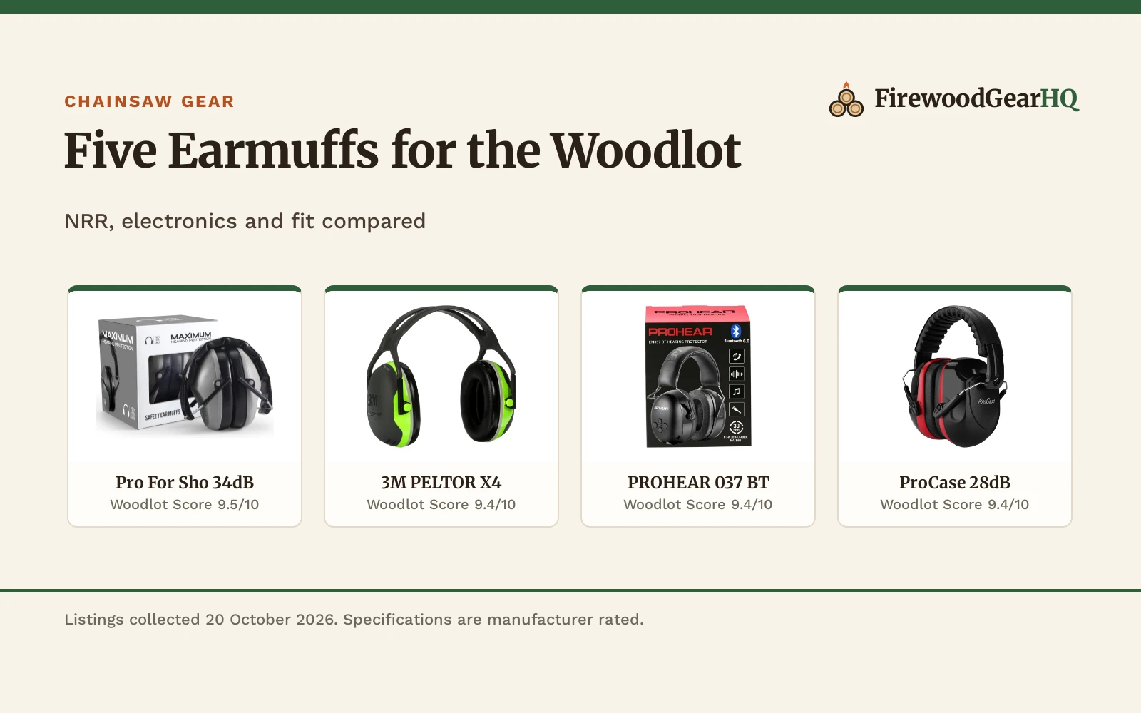 Best Chainsaw Hearing Protection (2026): 5 Compared