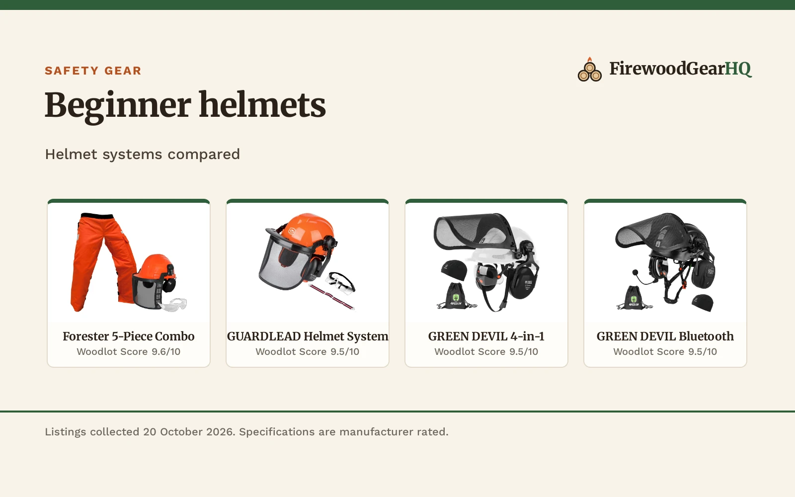 Best Chainsaw Helmet for Beginners (2026): 4 Compared