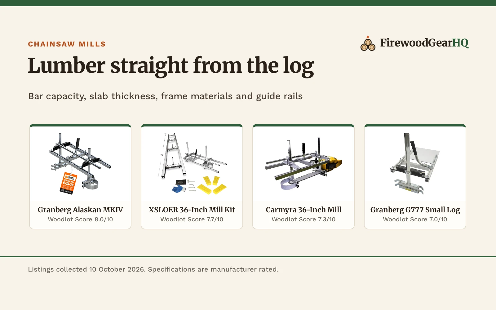 Best Chainsaw Mill (2026): 5 Portable Mills Compared