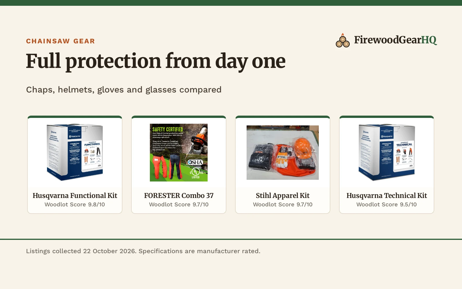 Best Chainsaw Safety Kit for Beginners (2026): 4 Compared