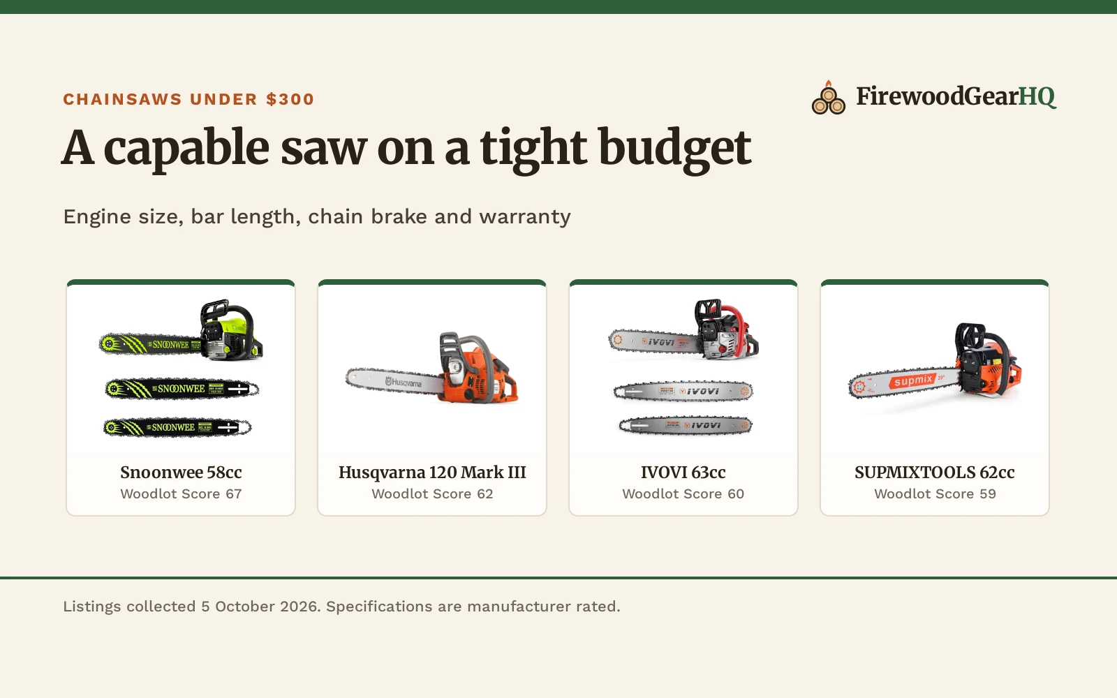 Best Chainsaw Under $300: 5 Gas Saws for Firewood and Cleanup