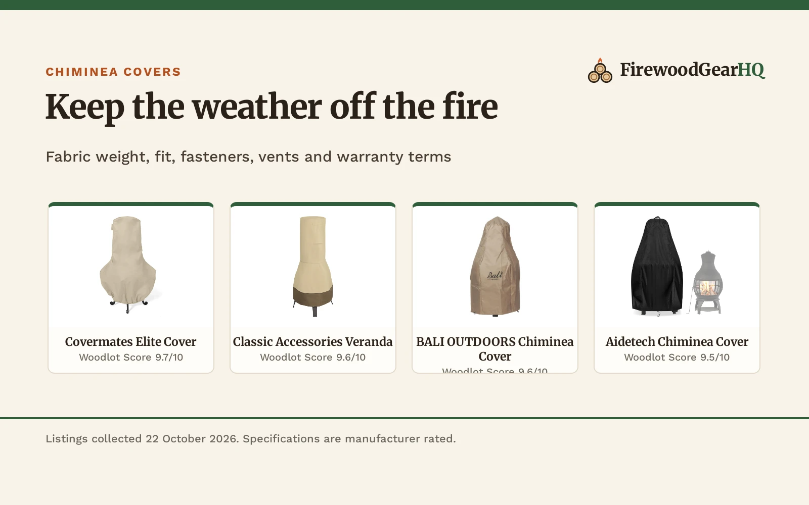 Best Chiminea Cover (2026): 5 Covers Compared