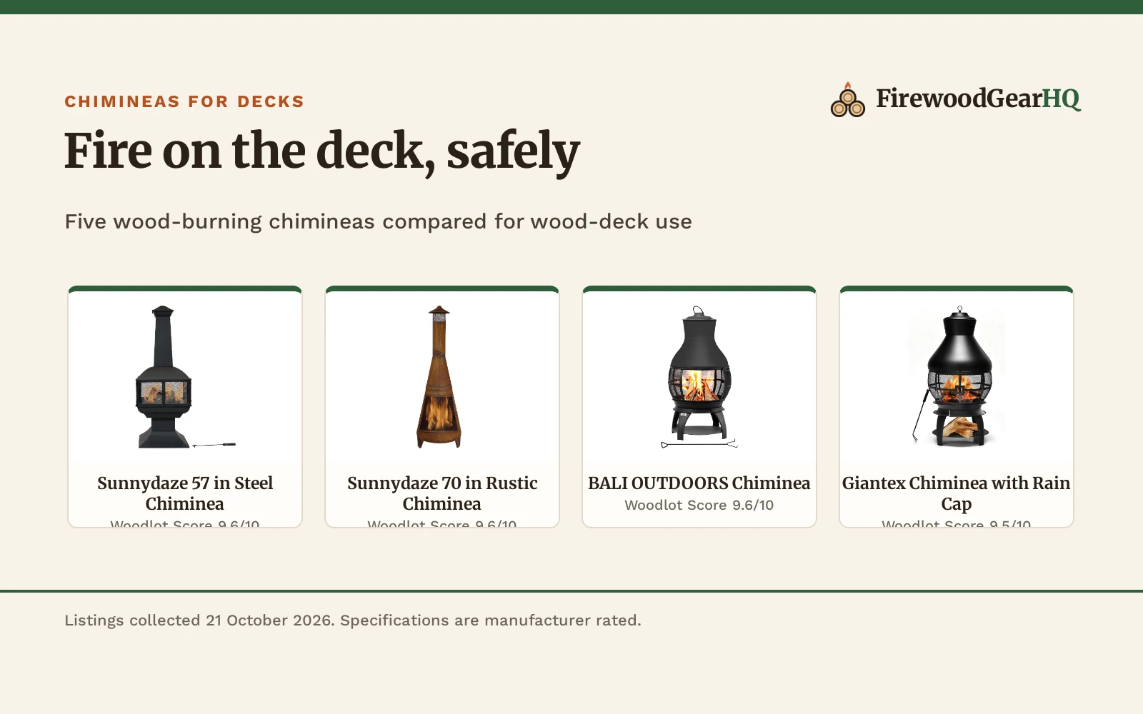 Best Chiminea for Wood Deck: 5 Safe Picks for 2026