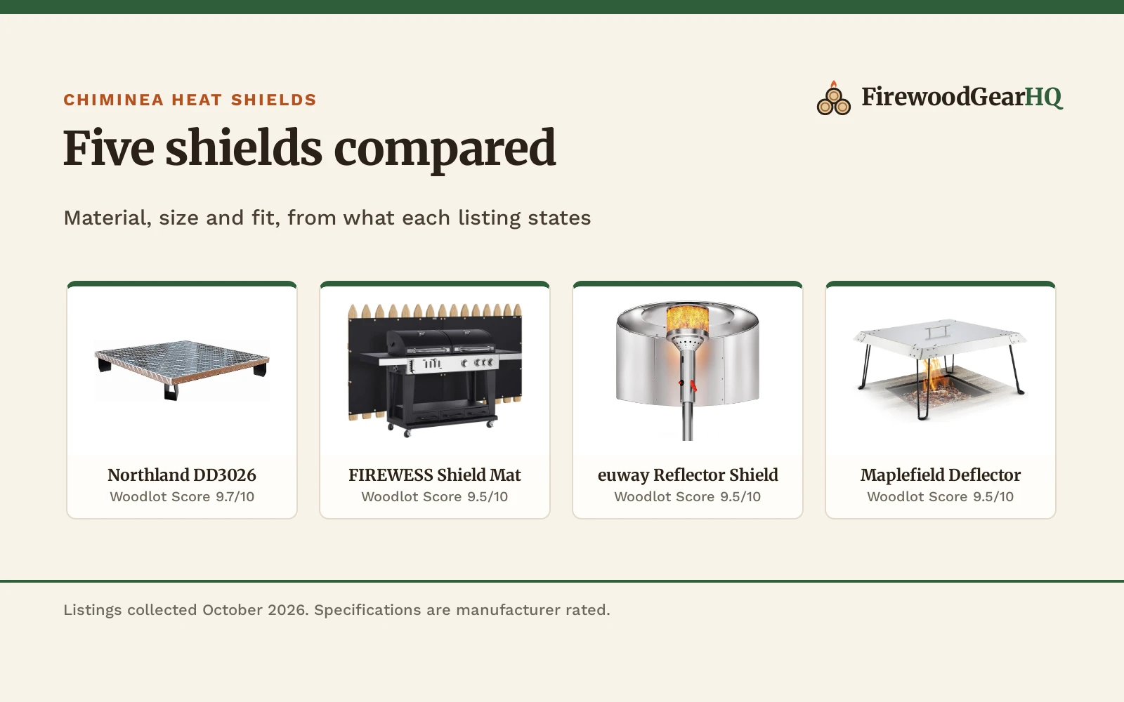 Best Chiminea Heat Shield (2026): 5 Shields Compared