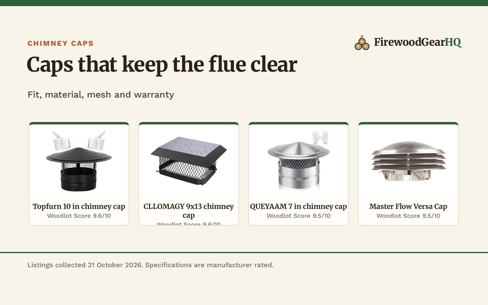 Best Chimney Cap for a Flat Roof (2026): 5 Caps Compared