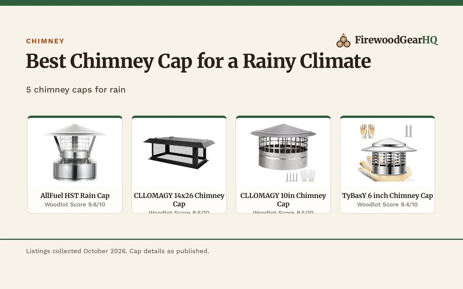 Best Chimney Cap for a Rainy Climate (2026): 5 Compared