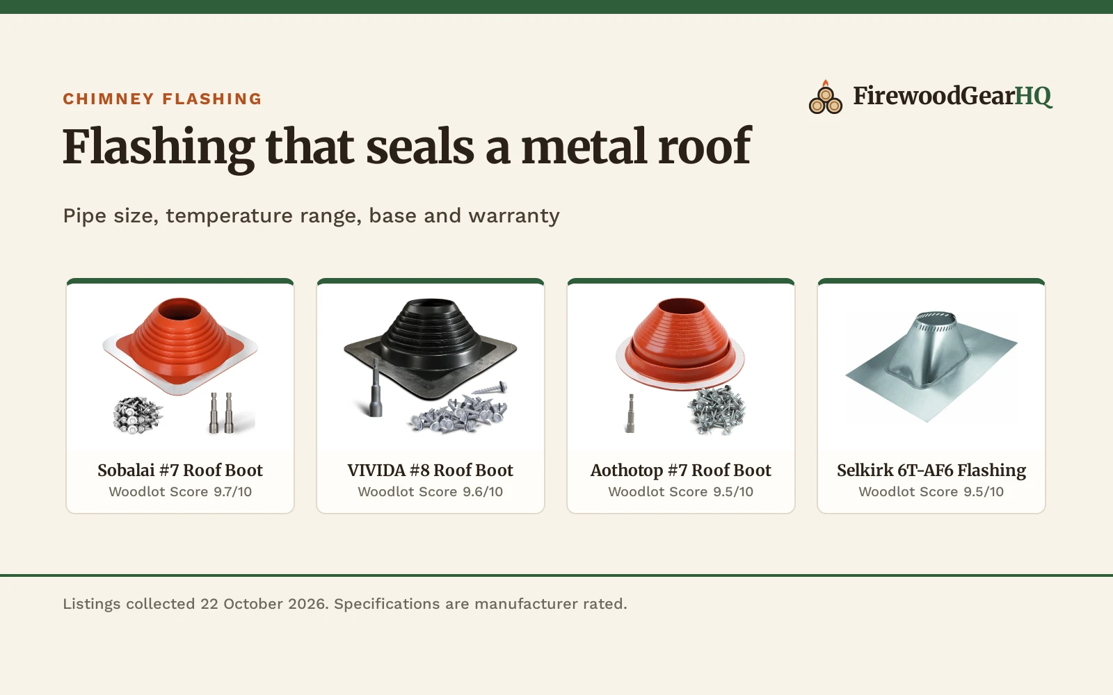 Best Chimney Flashing for a Metal Roof (2026): 5 Picks Compared