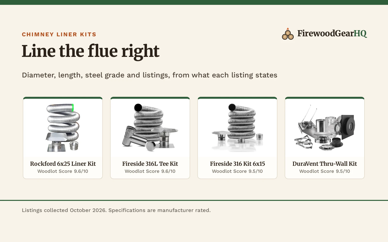 Best Chimney Liner Kit for a Wood Stove (2026): 5 Picks Compared