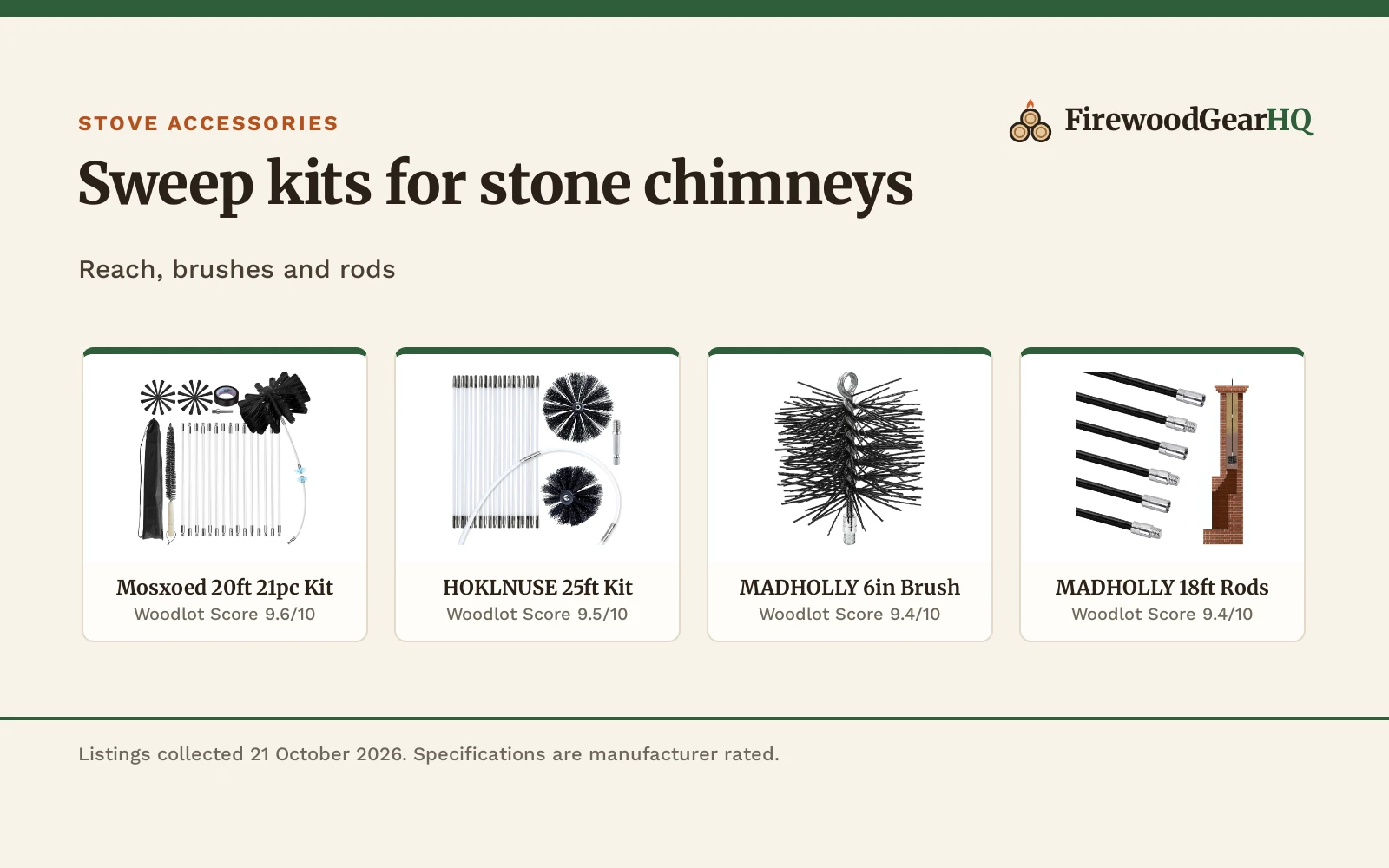 Best Chimney Sweep Kit for a Stone Chimney (2026)