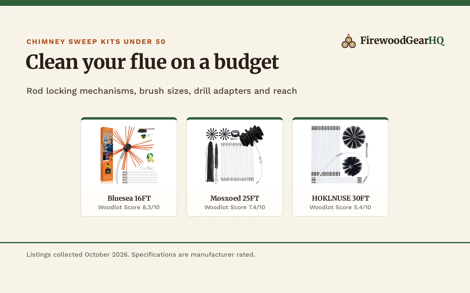 Best Chimney Sweep Kit Under 50 (2026): 4 Cleaning Kits Compared
