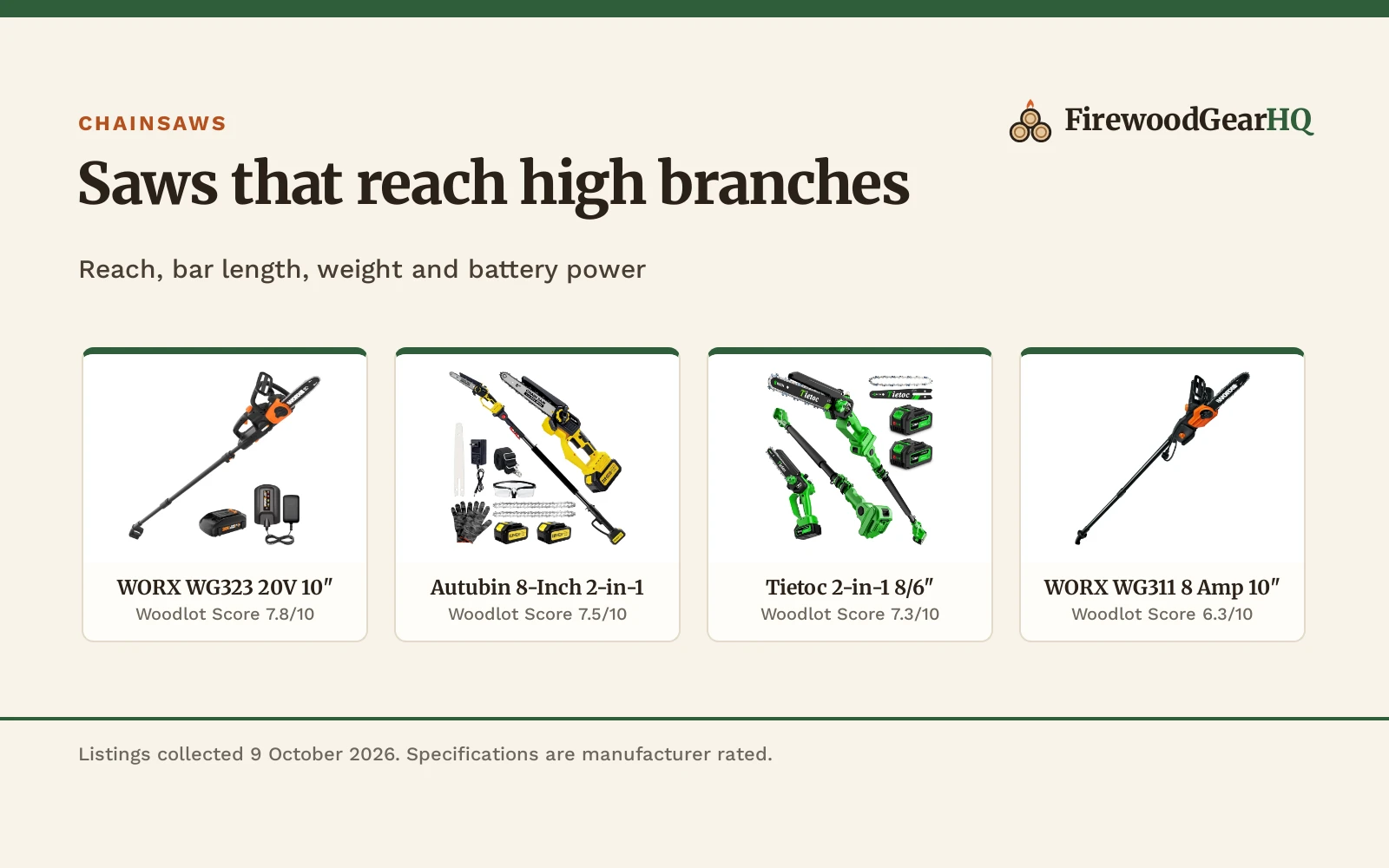 Best Cordless Chainsaw with Extension Pole: 4 Saws for Tree Trimming