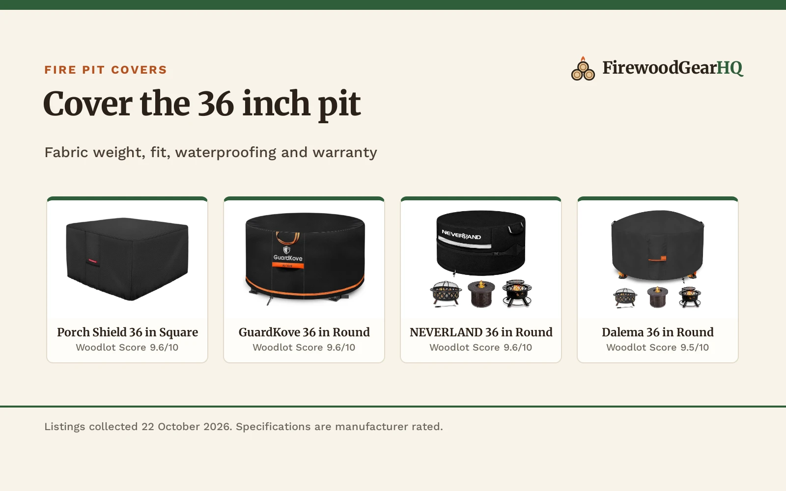 Best Cover for 36 Inch Fire Pit (2026): 4 Compared