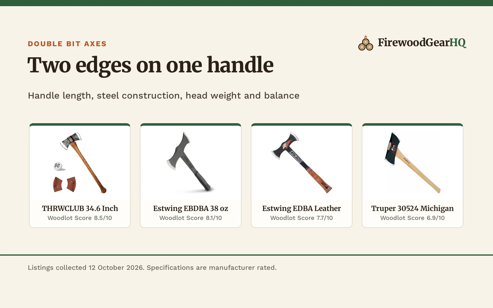 Best Double Bit Axe (2026): 4 Working Axes Compared