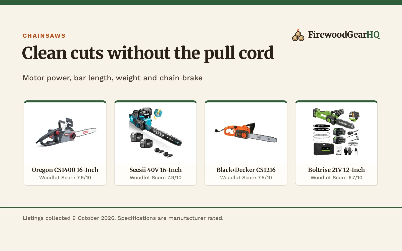 Four electric chainsaws for cutting trees shown as product cards with their Woodlot Scores: Oregon CS1400 16-Inch 7.9/10, Seesii 40V 16-Inch 7.9/10, Black+Decker CS1216 7.5/10, Boltrise 21V 12-Inch 6.7/10