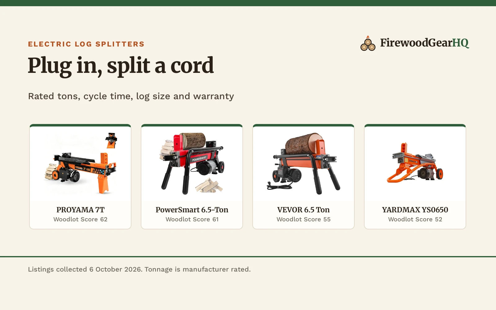 Best Electric Log Splitter Under $500: 5 Splitters for Home Firewood