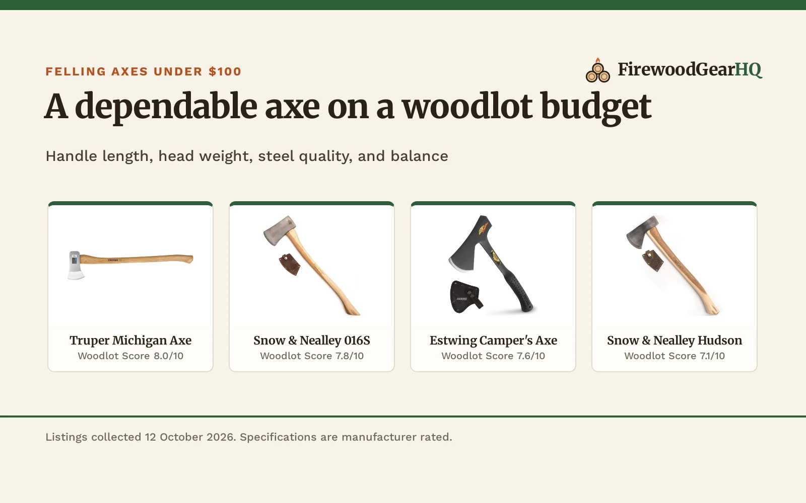 Best Felling Axe Under $100 (2026): 5 Chopping Axes Compared