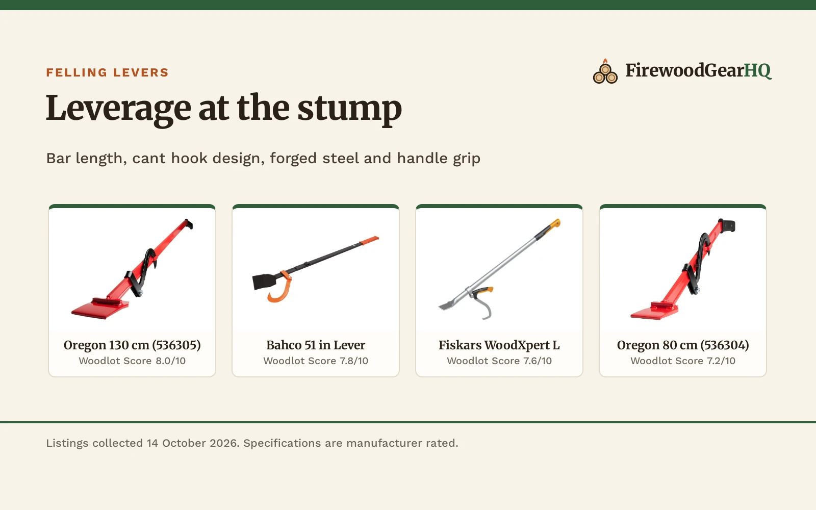 Best Felling Lever (2026): 5 Logging Levers Compared