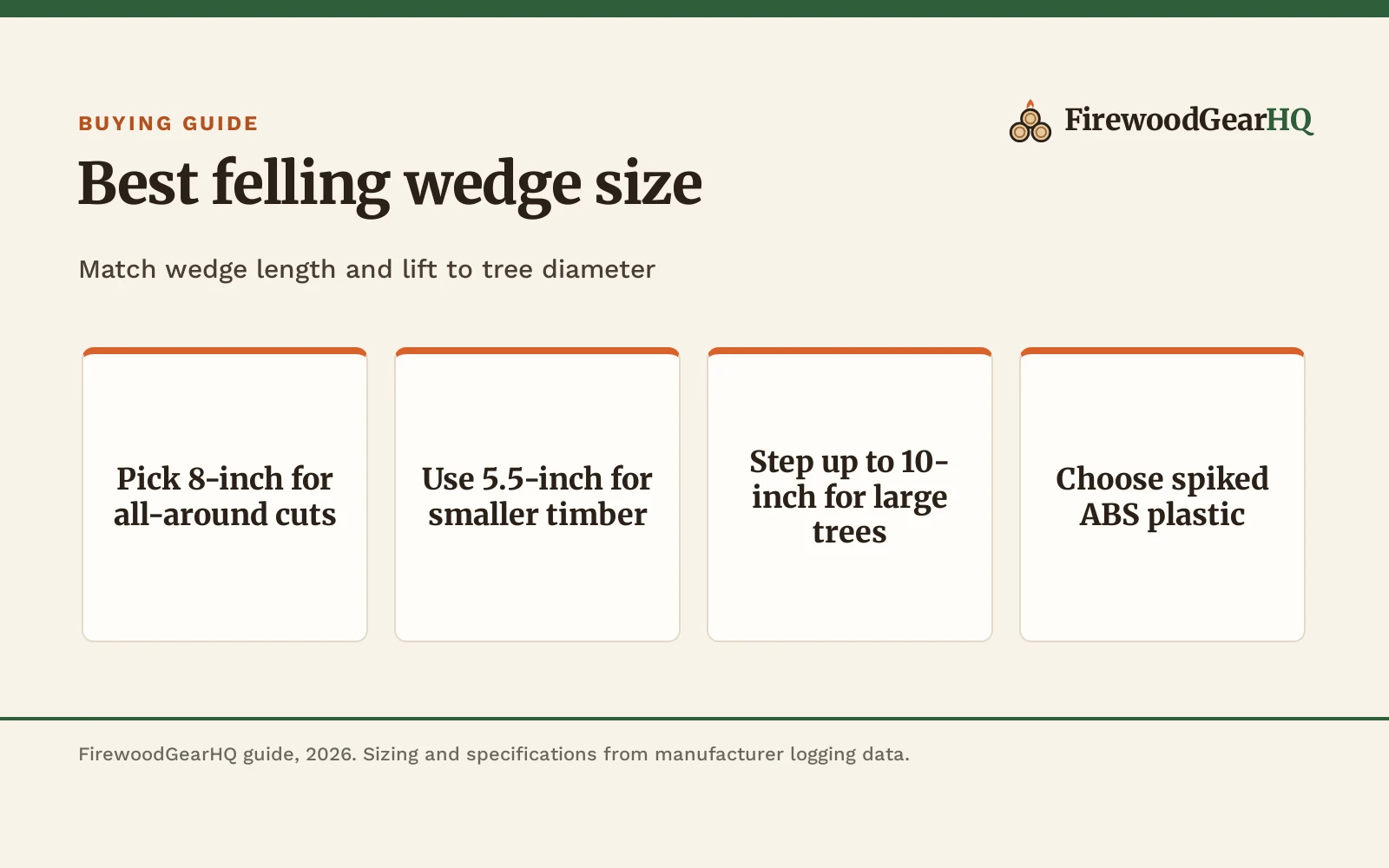 Best Felling Wedge Size (2026): Sizing Guide and Chart