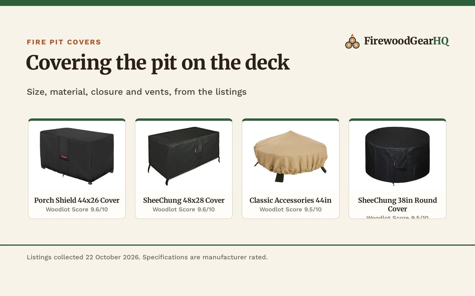 Best Fire Pit Cover for a Deck (2026): 5 Picks