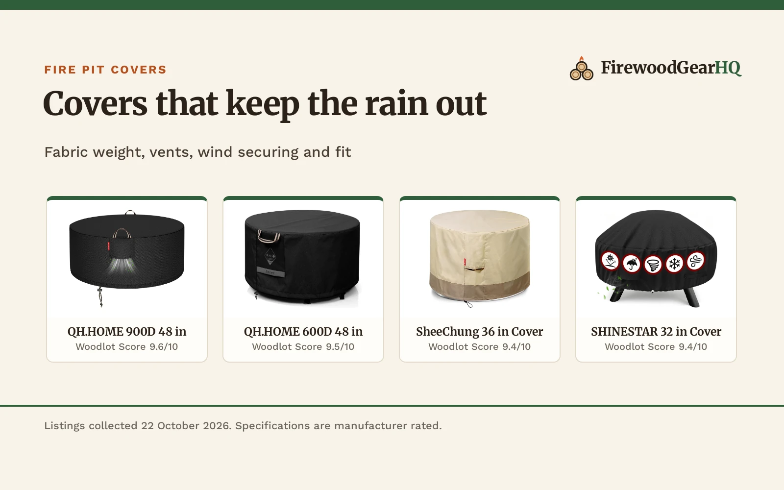 Best Fire Pit Cover for Rainy Climates (2026): 5 Rain-Ready Picks