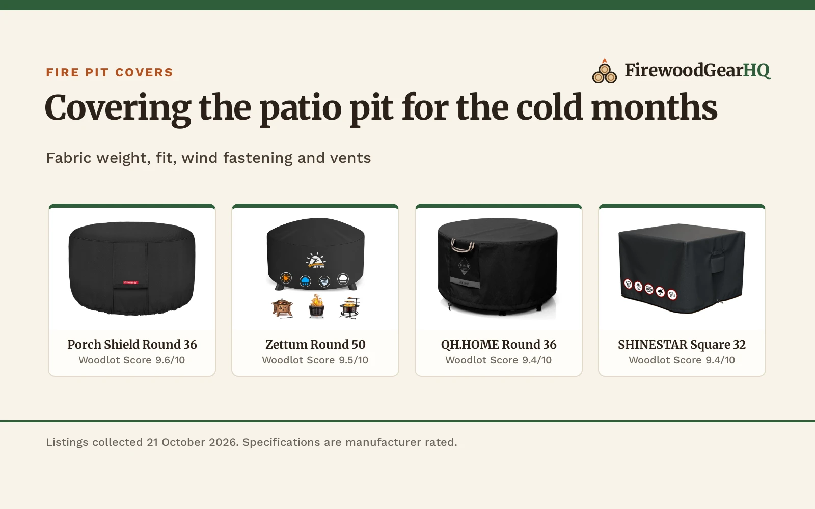 Best Fire Pit Cover for Winter (2026): 5 Covers Compared