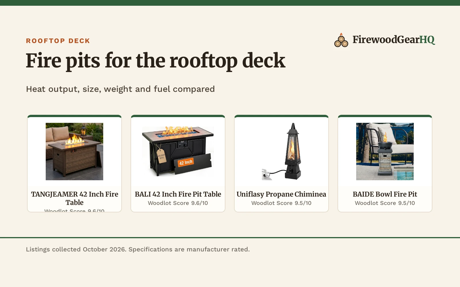 Best Fire Pit for a Rooftop Deck (2026): 5 Pits Compared
