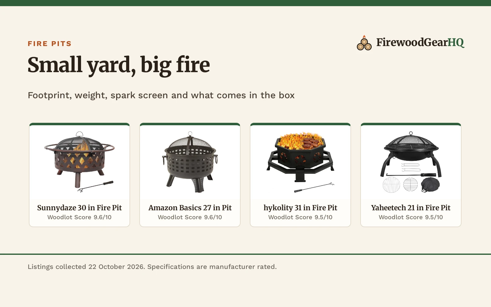 Best Fire Pit for a Small Yard (2026): 5 Pits Compared