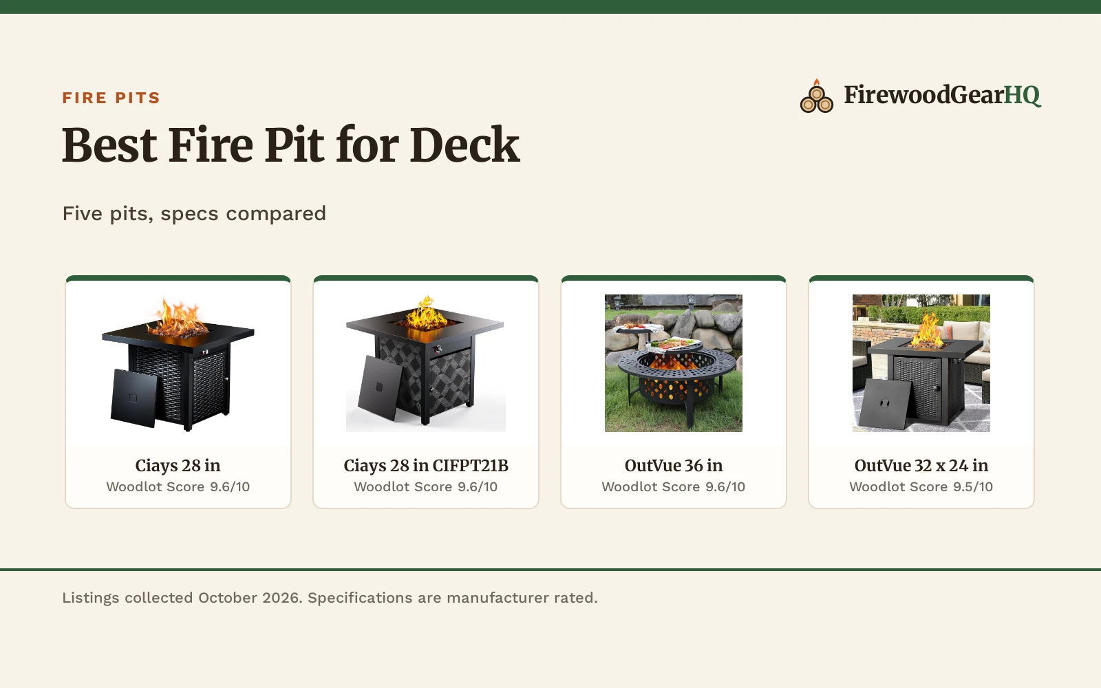 Best Fire Pit for Deck (2026): 5 Picks Compared