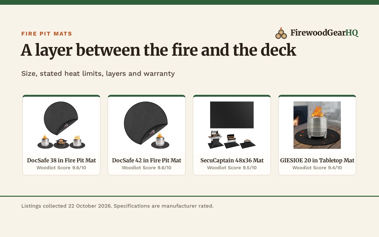 Best Fire Pit Mat for a Balcony (2026): 5 Picks Compared