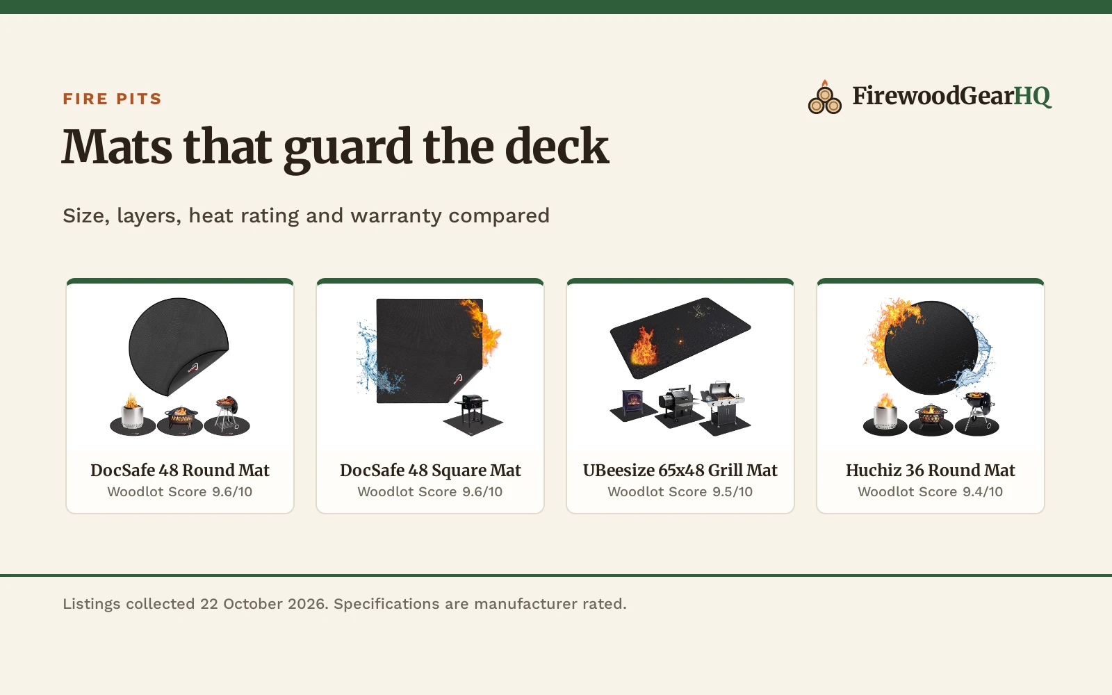 Best Fire Pit Mat for a Deck (2026)