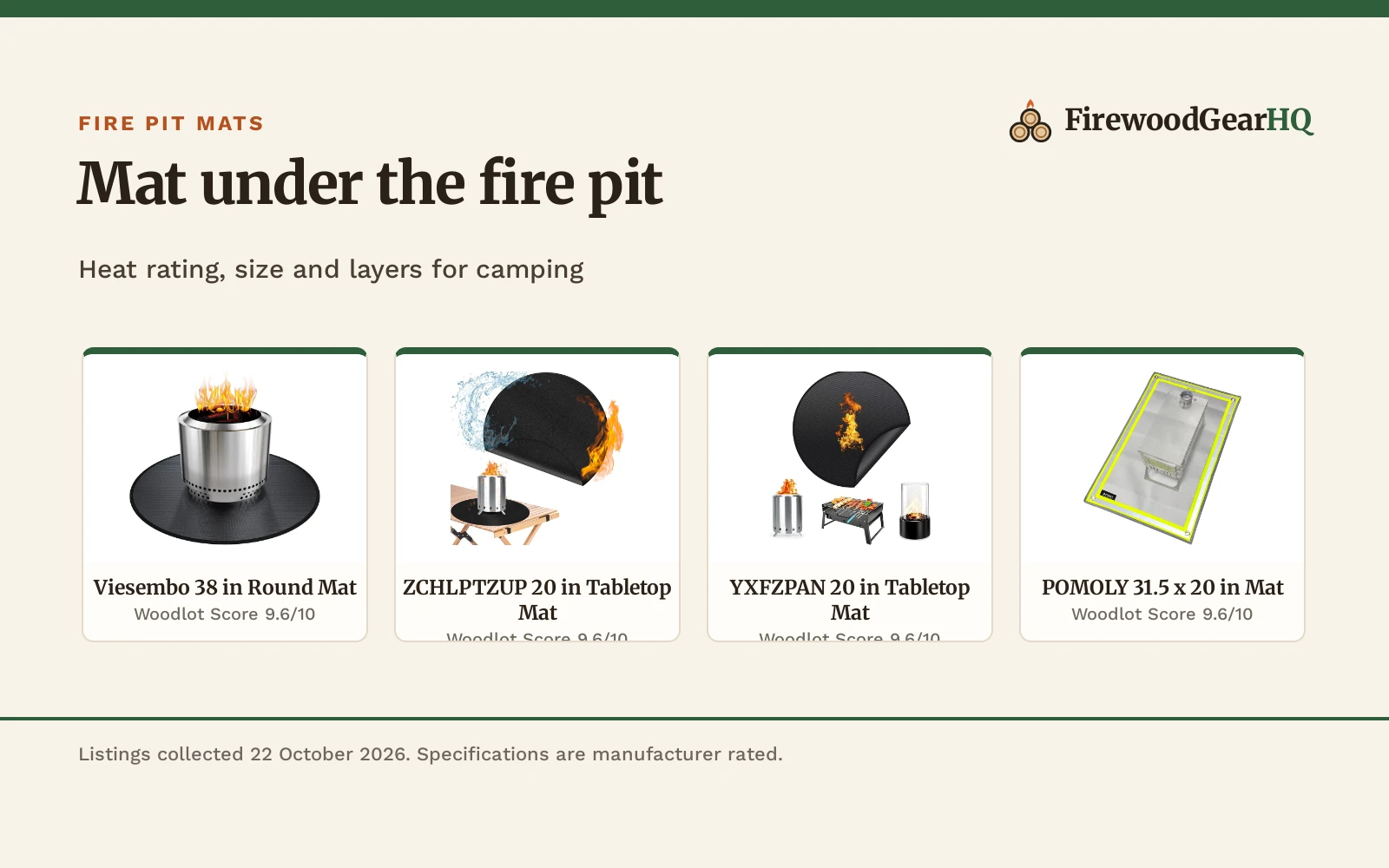 Best Fire Pit Mat for Camping (2026): 5 Compared