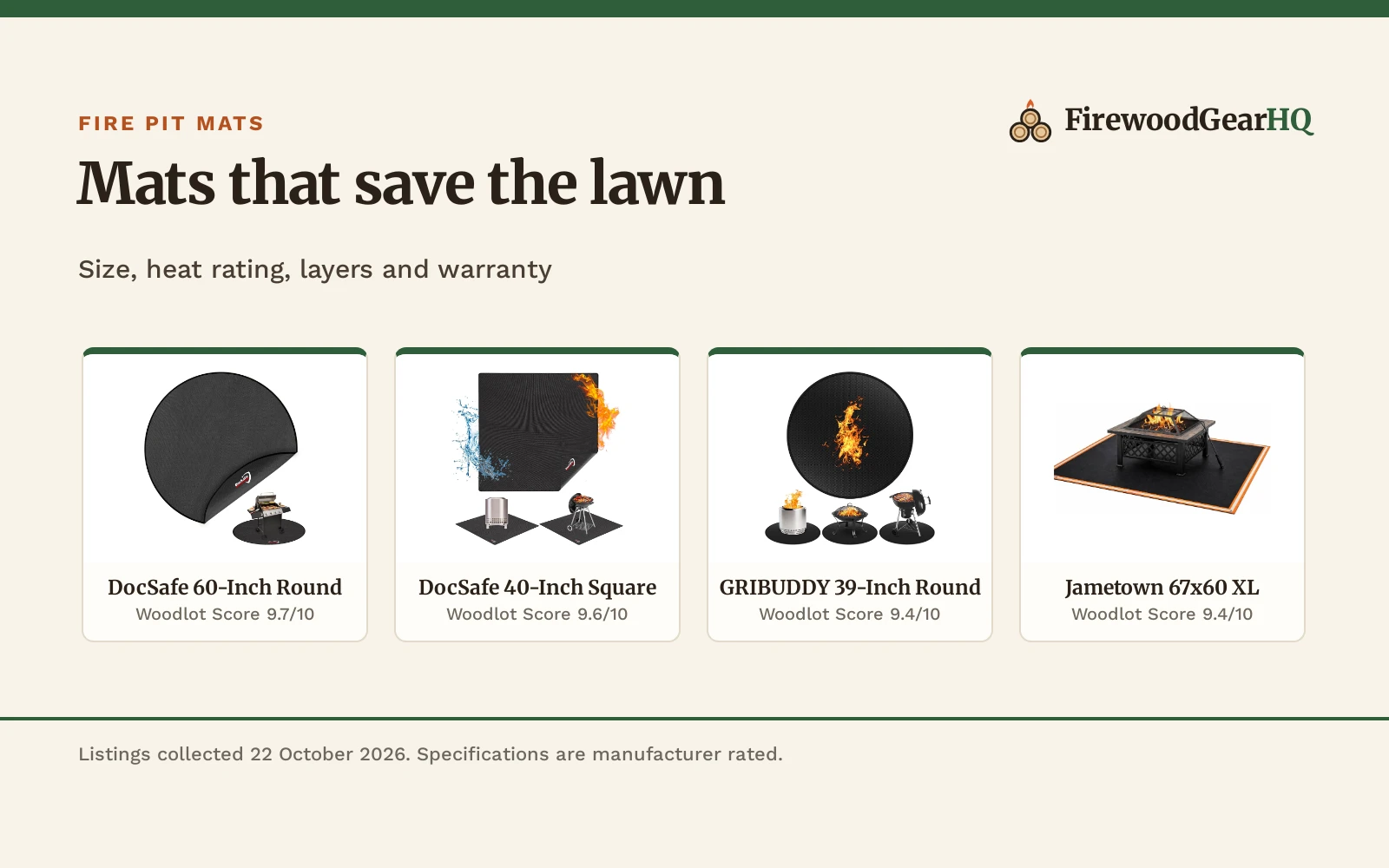 Best Fire Pit Mat for Grass (2026)