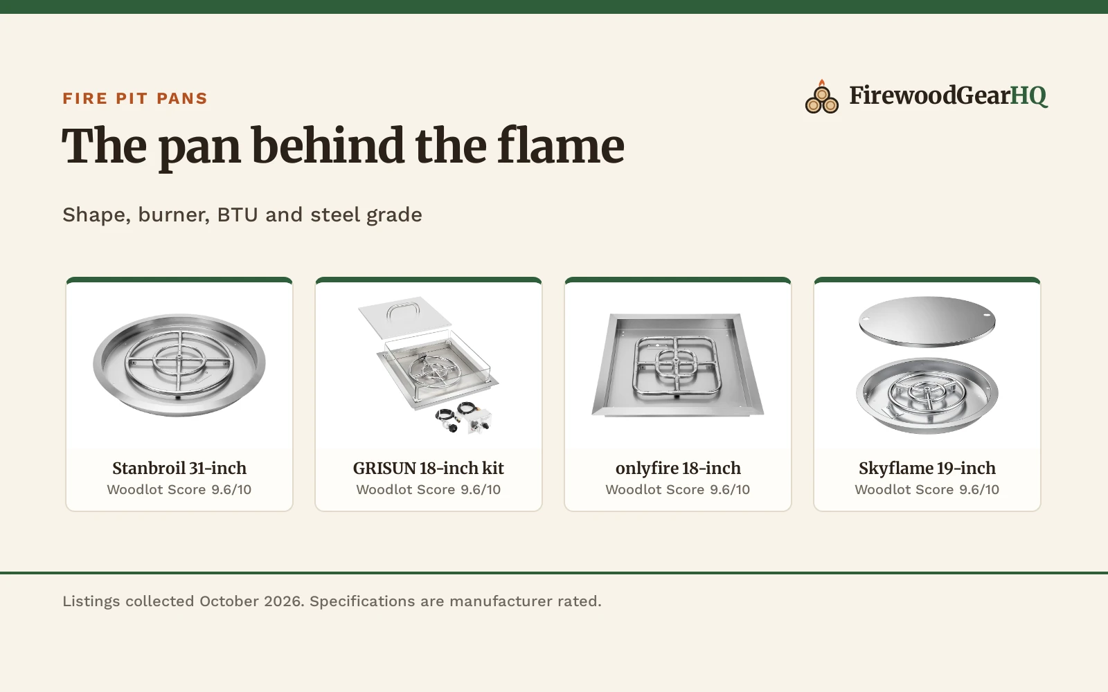 Best Fire Pit Pan (2026): 5 Picks Compared