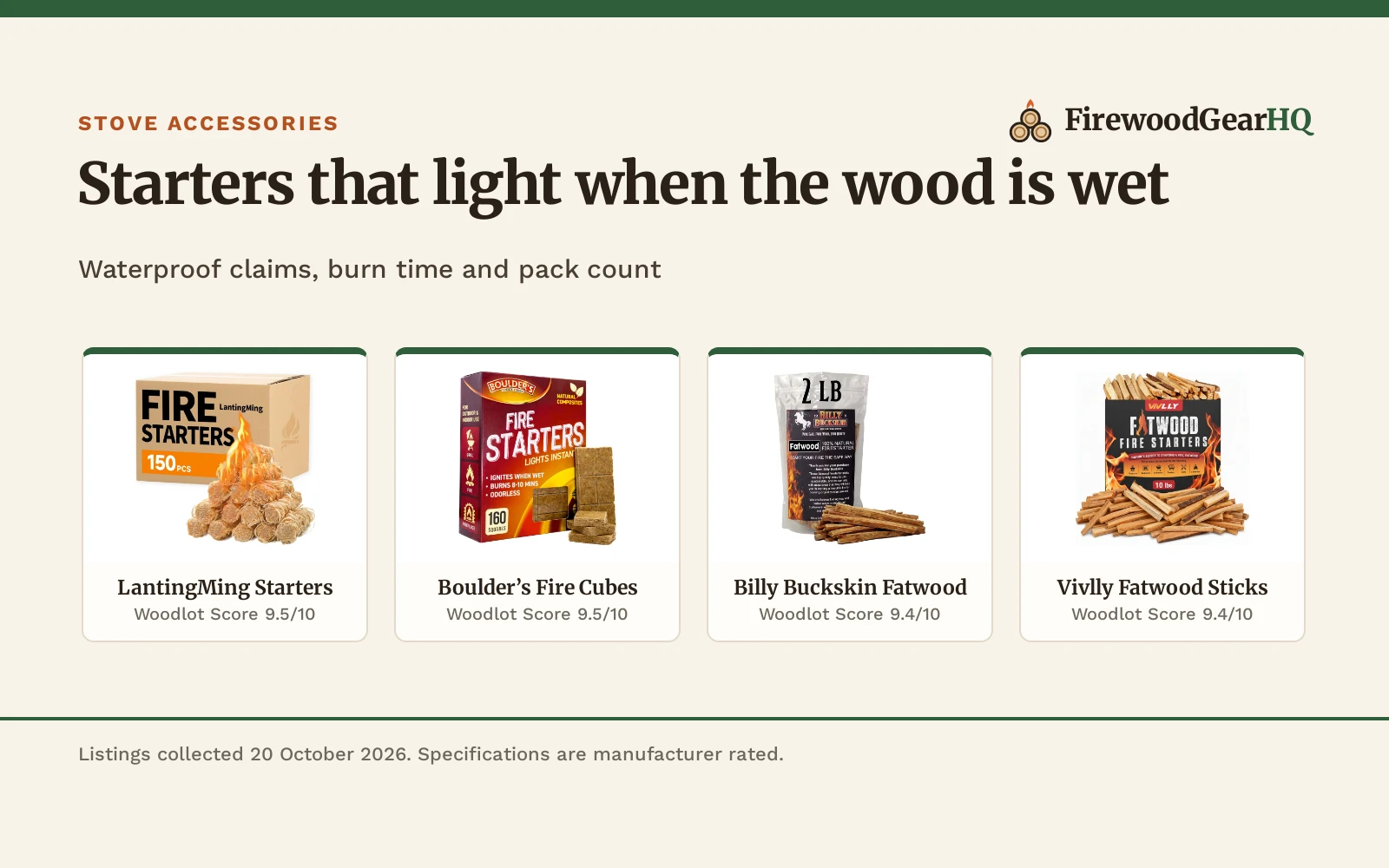 Best Fire Starter for Damp Wood (2026): 5 Picks for Wet Fuel