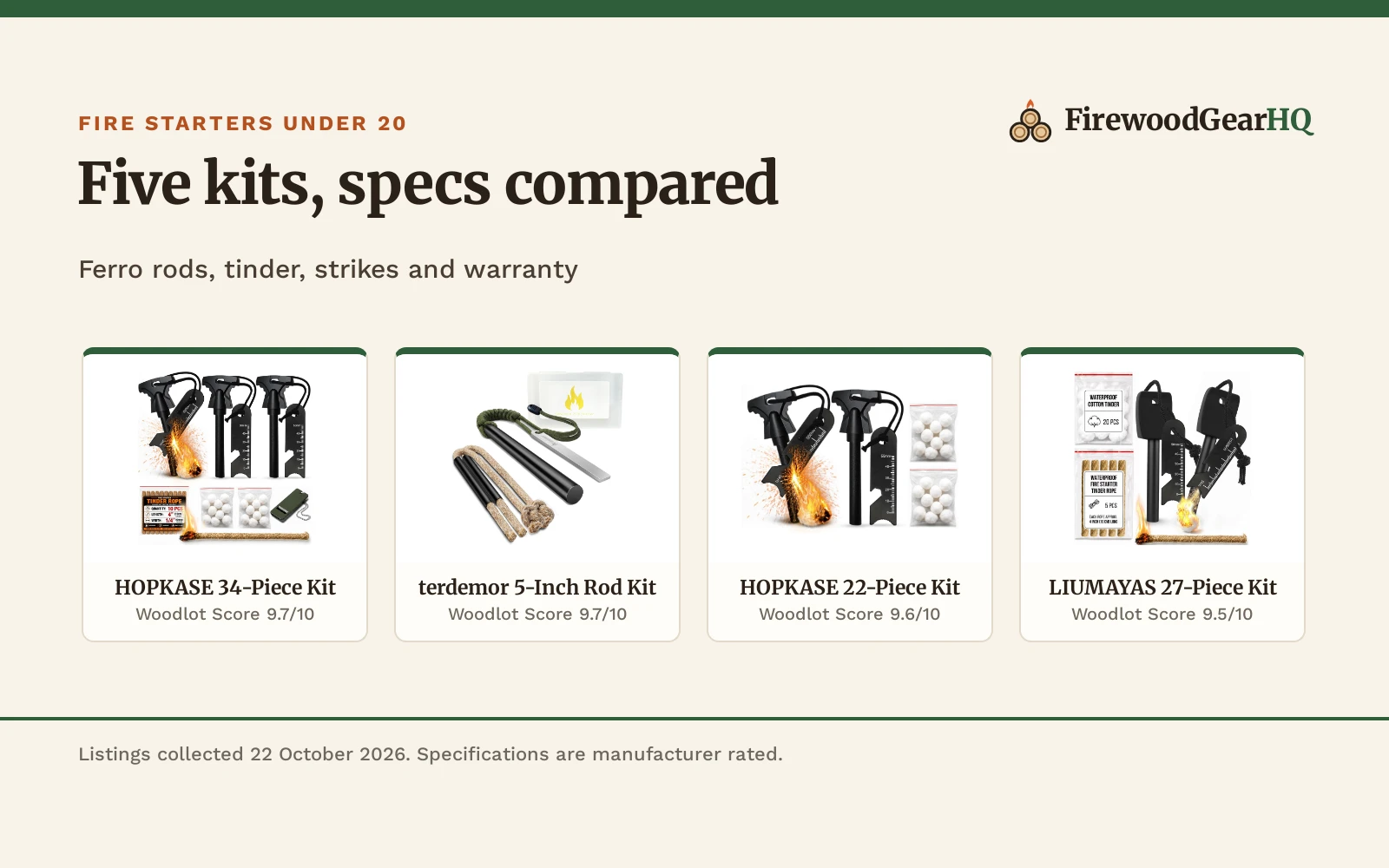 Best Fire Starter Kit Under 20: 5 Kits Compared