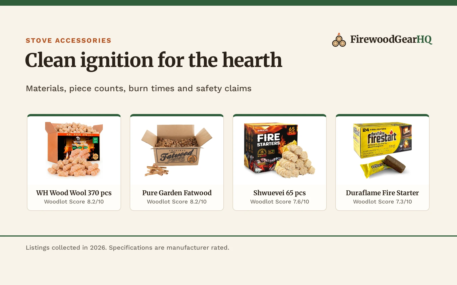 Four natural fire starters for wood stoves shown as product cards with their Woodlot Scores: WH Wood Wool 370 pcs 8.2/10, Pure Garden Fatwood 8.2/10, Shwuevei 65 pcs 7.6/10, Duraflame Fire Starter 7.3/10