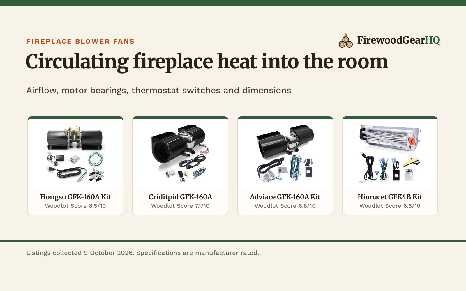Four fireplace blower fan kits shown as product cards with their Woodlot Scores: Hongso GFK-160A Kit 8.5/10, Criditpid GFK-160A 7.1/10, Adviace GFK-160A Kit 6.8/10, Hiorucet GFK4B Kit 6.6/10