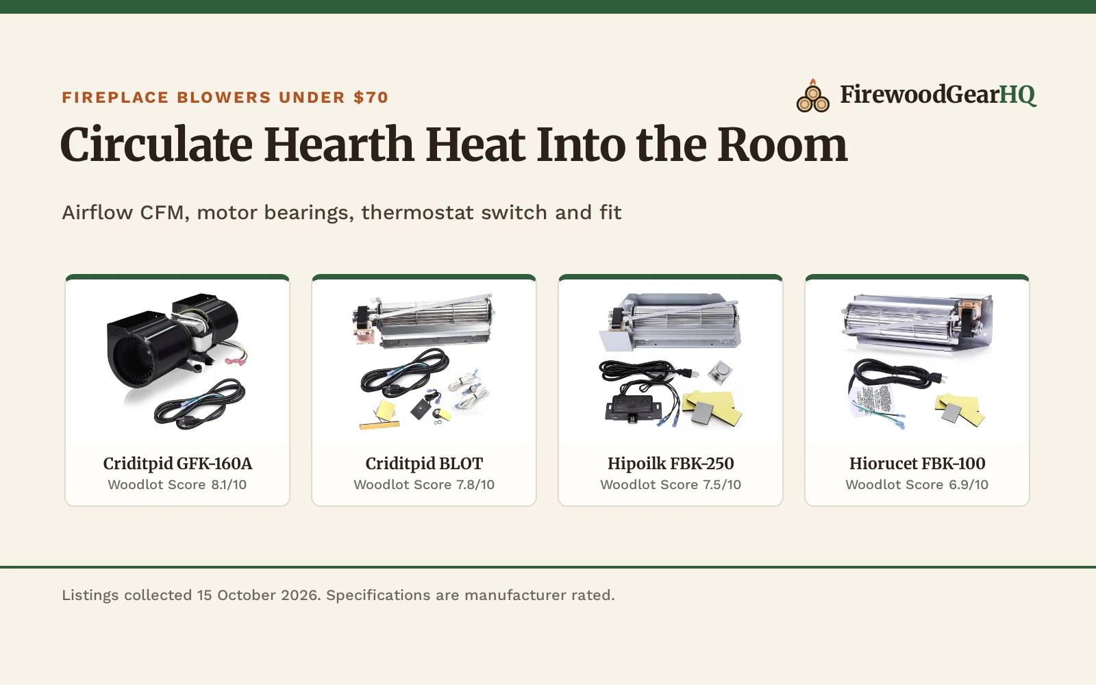 Best Fireplace Blower Fan Under 70 (2026): 5 Replacement Kits Compared