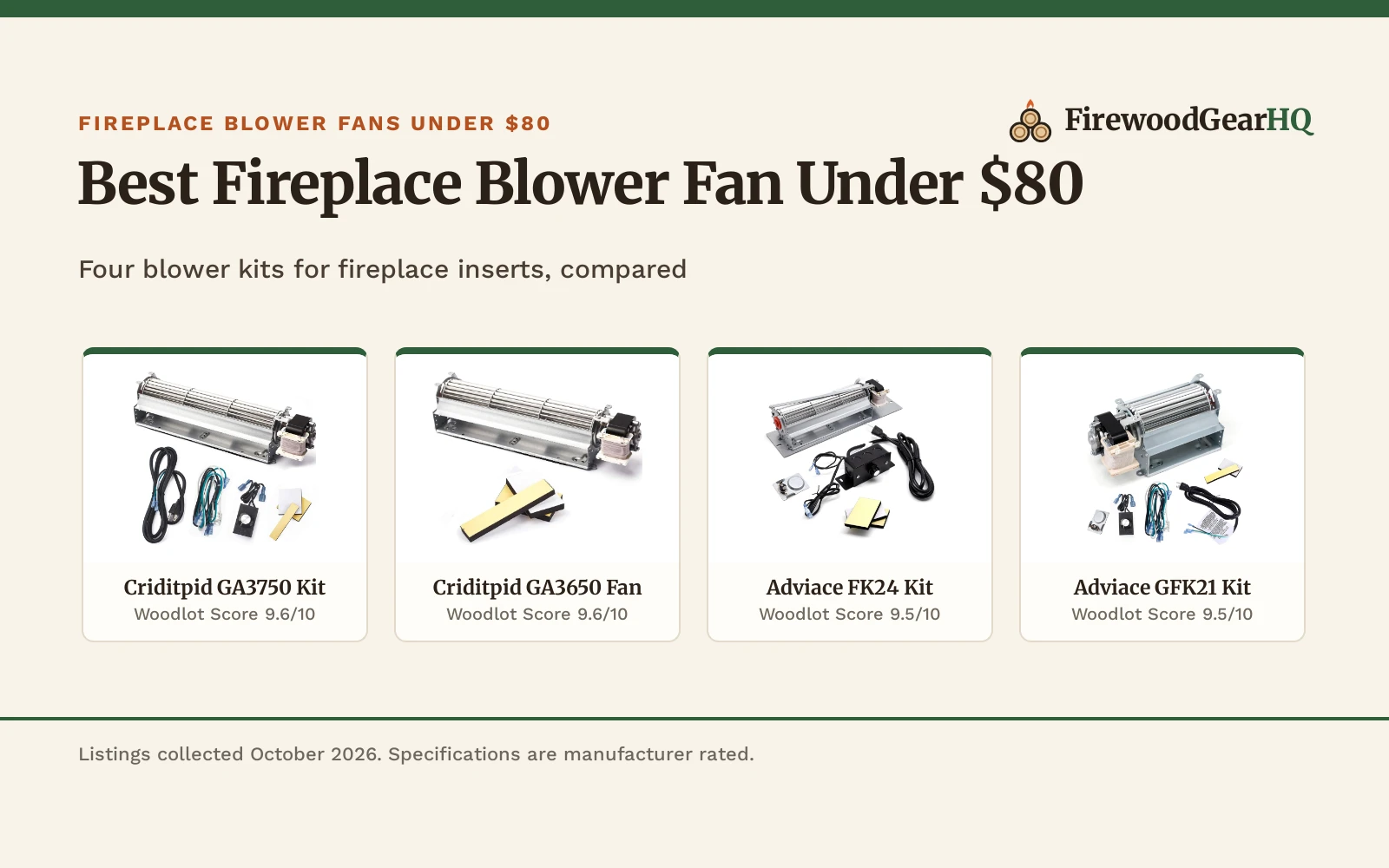 Best Fireplace Blower Fan Under $80 (2026): 4 Fans Compared