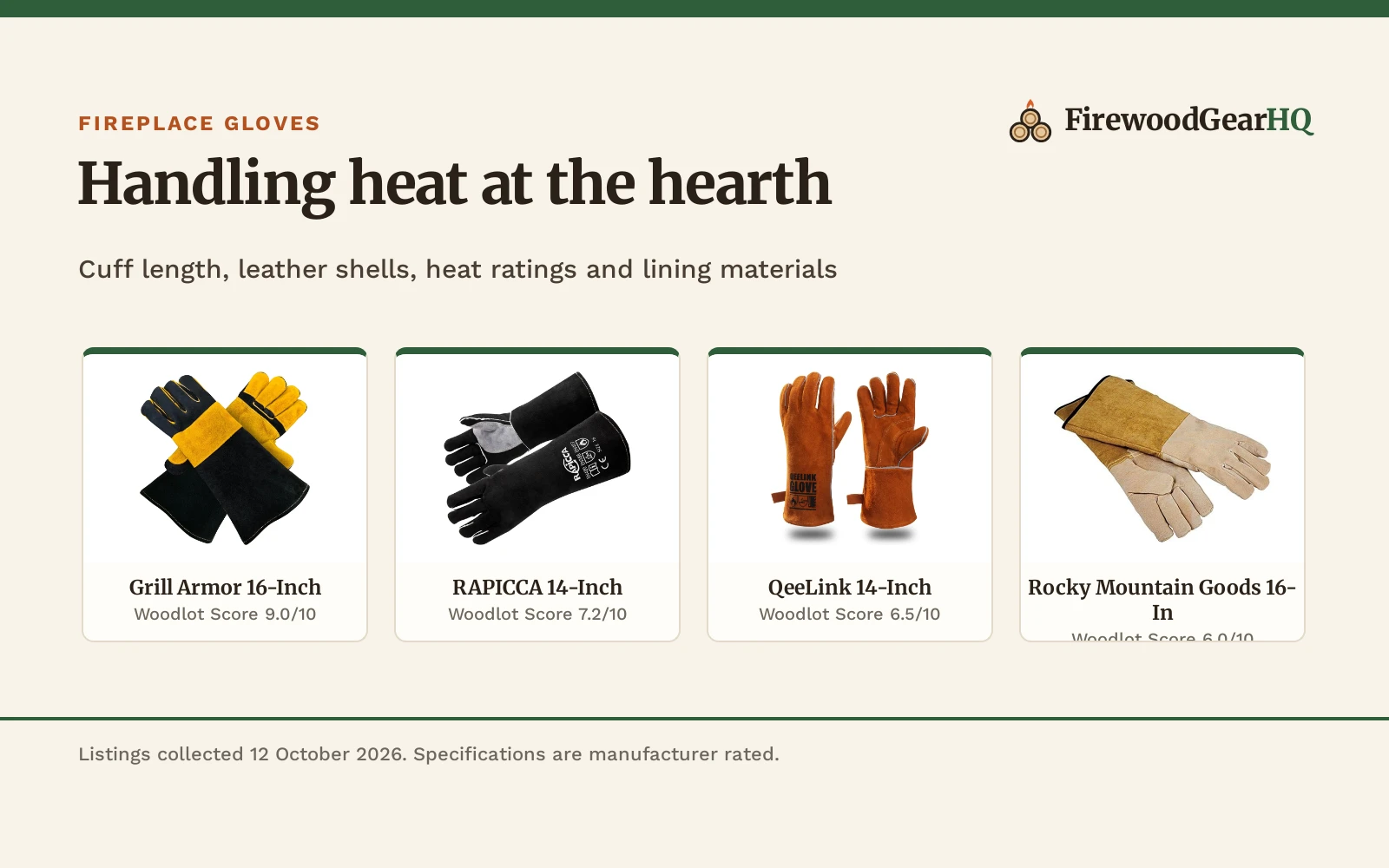 Best Fireplace Gloves (2026): 4 Hearth Pairs Compared
