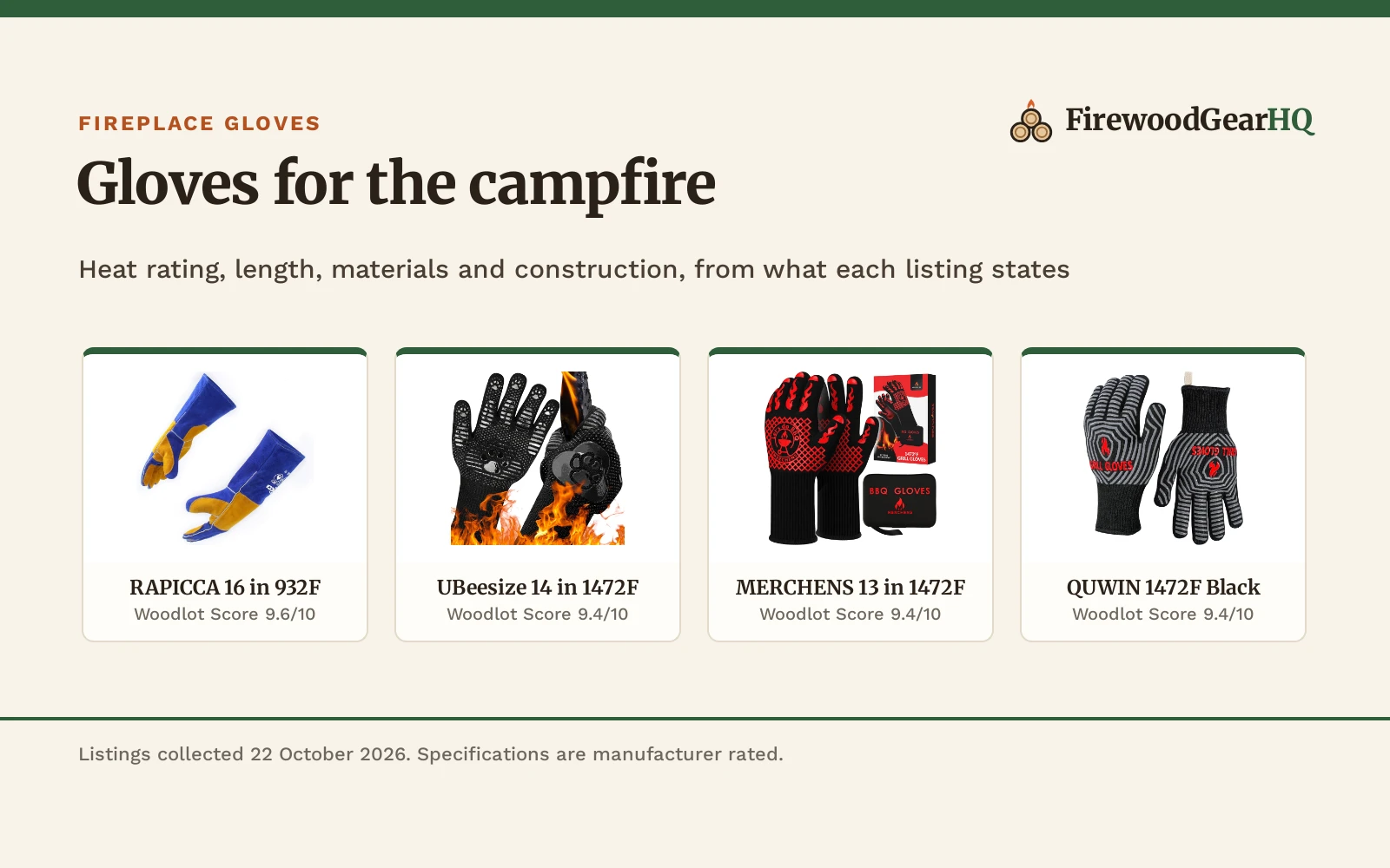 Best Fireplace Gloves for Camping (2026): 5 Heat-Rated Picks