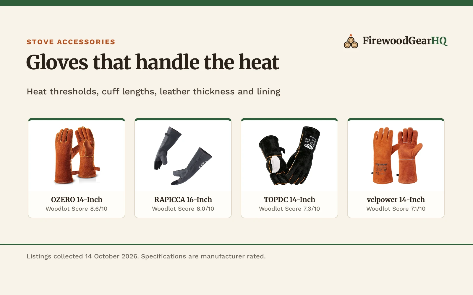 Best Fireplace Gloves for Wood Stoves (2026): 5 Pairs Compared