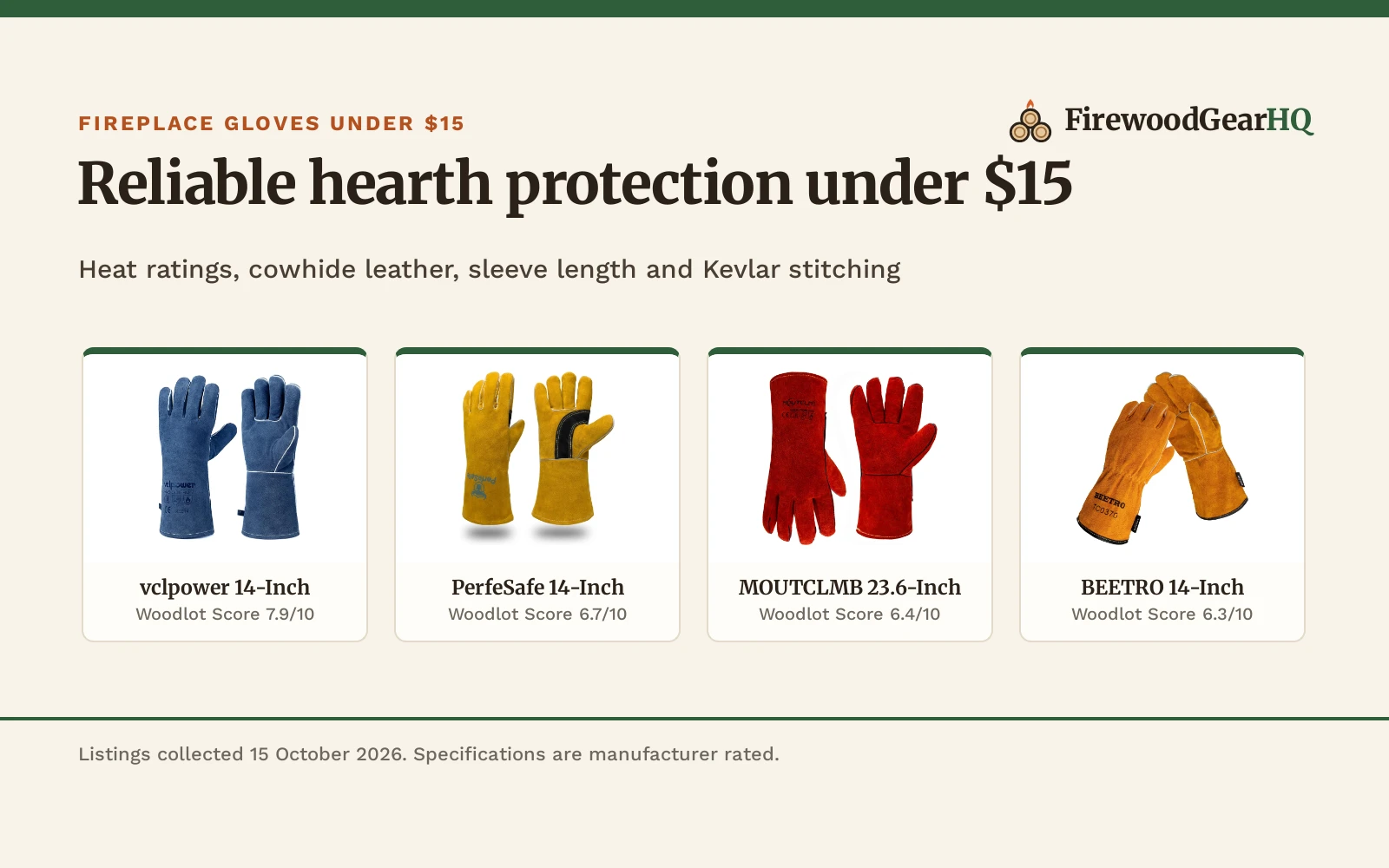 Best Fireplace Gloves Under $15 (2026): 4 Hearth Pairs Compared