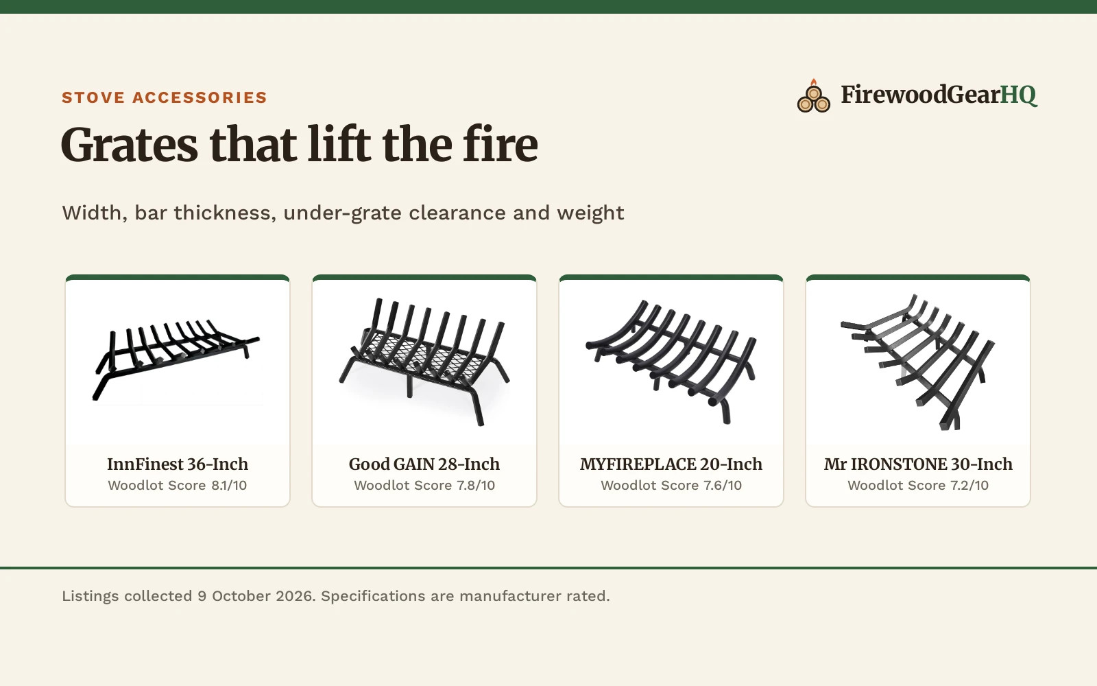 Four fireplace grates for wood burning shown as product cards with their Woodlot Scores: InnFinest 36-Inch 8.1/10, Good GAIN 28-Inch 7.8/10, MYFIREPLACE 20-Inch 7.6/10, Mr IRONSTONE 30-Inch 7.2/10