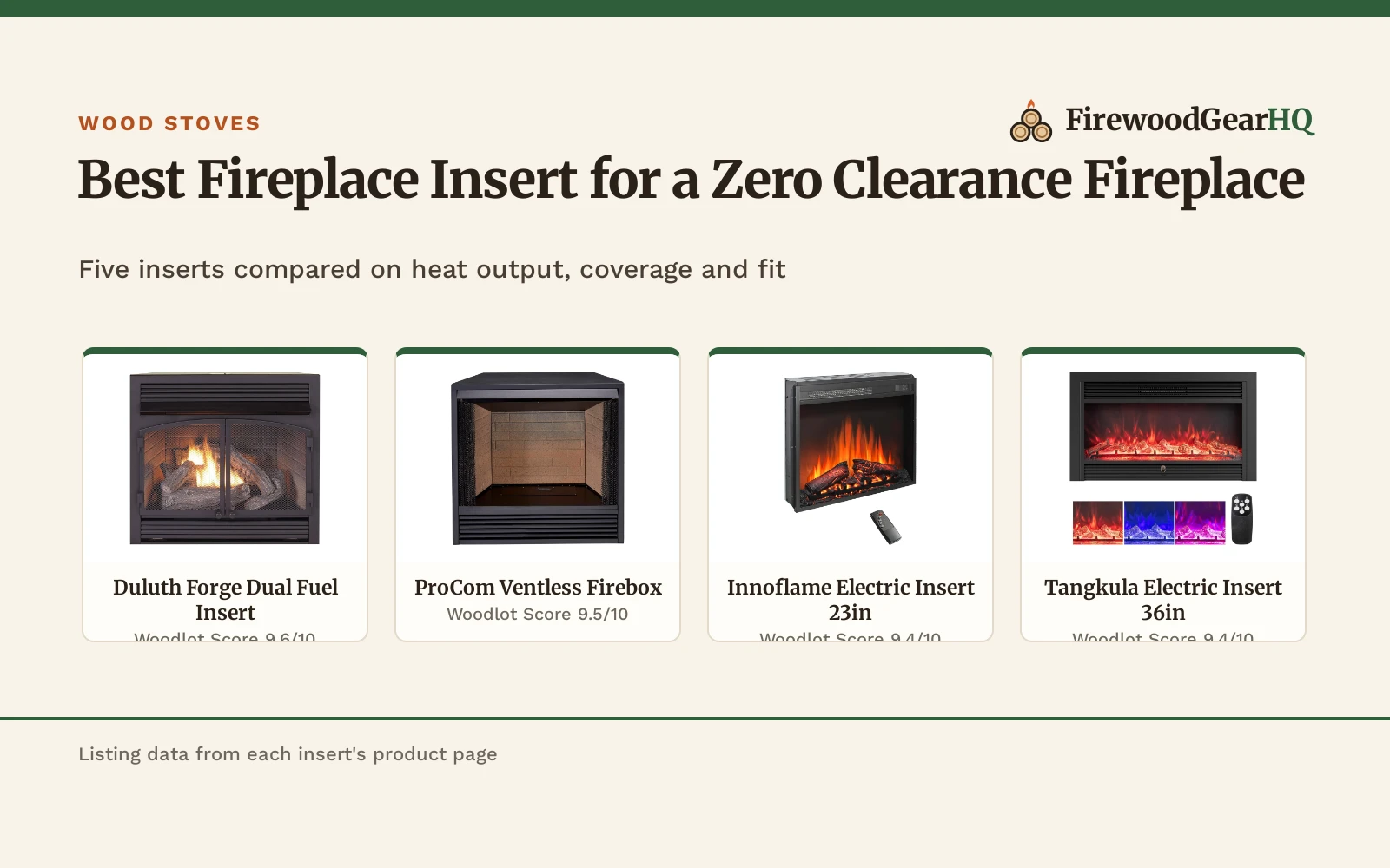 Best Fireplace Insert for a Zero Clearance Fireplace (2026): 5 Compared