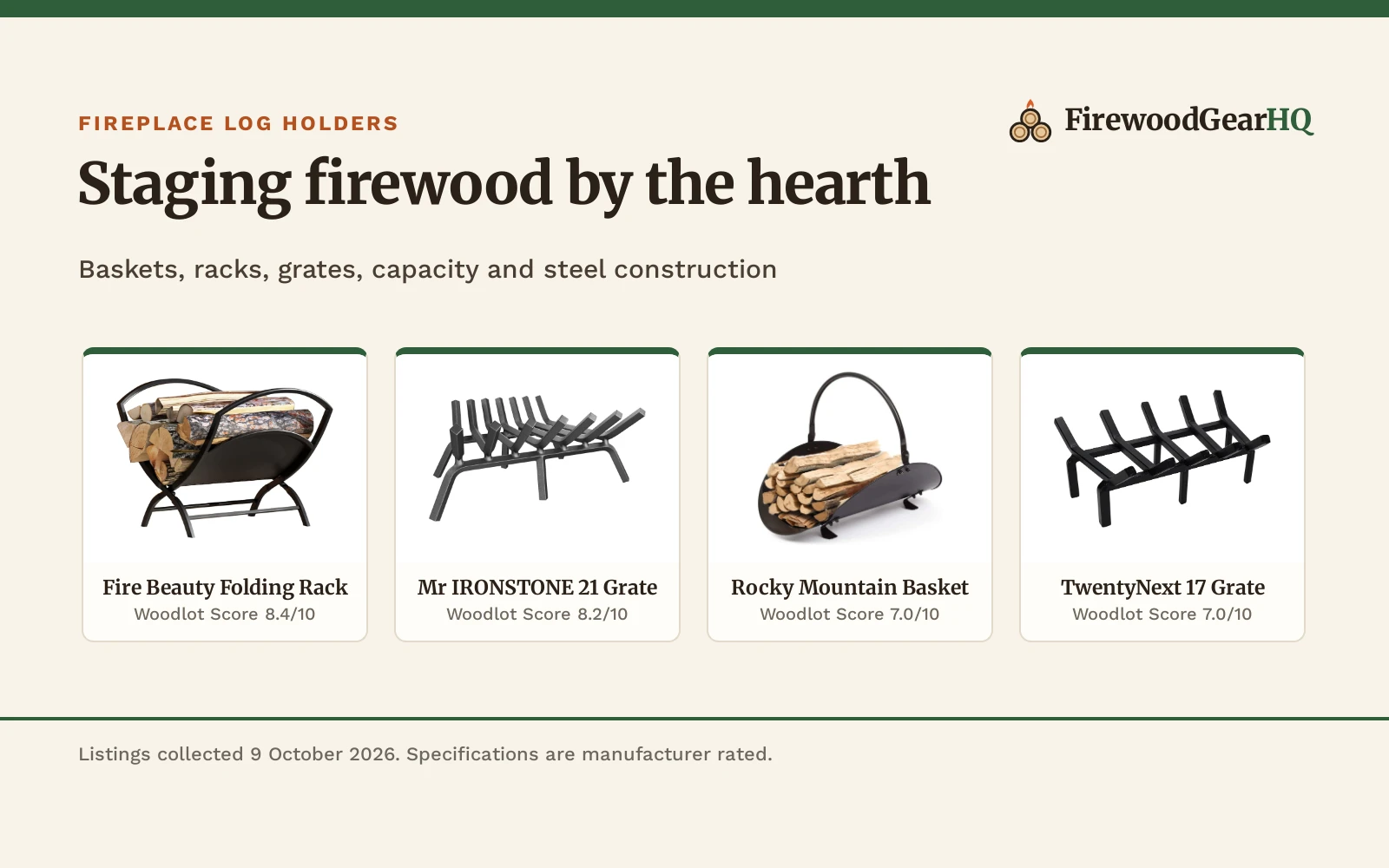 Four fireplace log holders for firewood shown as product cards with their Woodlot Scores: Fire Beauty Folding Rack 8.4/10, Mr IRONSTONE 21 Grate 8.2/10, Rocky Mountain Basket 7.0/10, TwentyNext 17 Grate 7.0/10